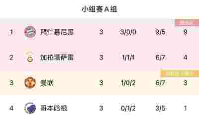 马赛球员的个人表现，谁是最佳？